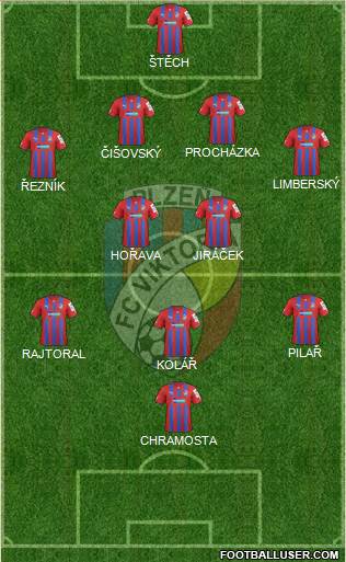 Viktoria Plzen Formation 2014