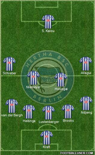 Hertha BSC Berlin Formation 2014