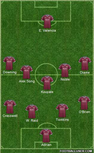 West Ham United Formation 2014