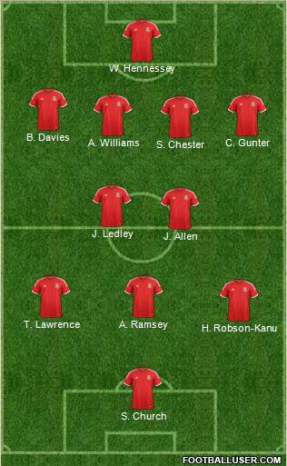 Wales Formation 2014