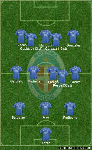 Novara Formation 2014