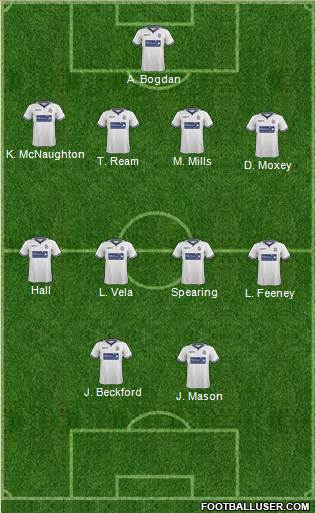 Bolton Wanderers Formation 2014