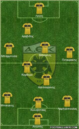 AEK Athens Formation 2014