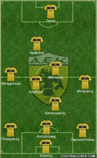 AEK Athens Formation 2014