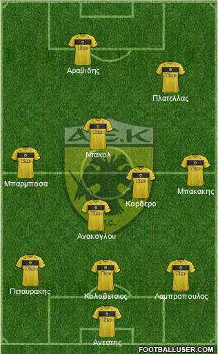 AEK Athens Formation 2014