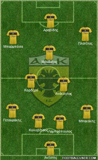 AEK Athens Formation 2014