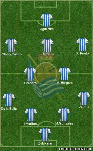 Real Sociedad C.F. B Formation 2014