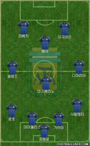 Argentina Formation 2014