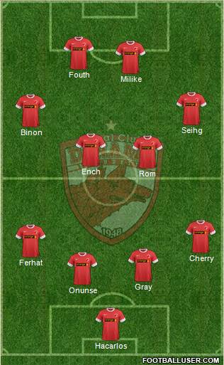 FC Dinamo 1948 Bucharest Formation 2014