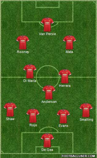 Manchester United (England) Football Formation