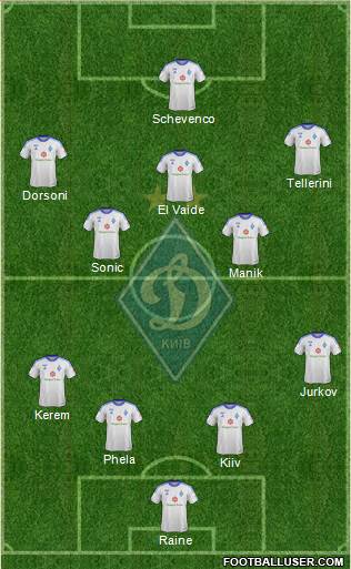 Dinamo Kiev Formation 2014