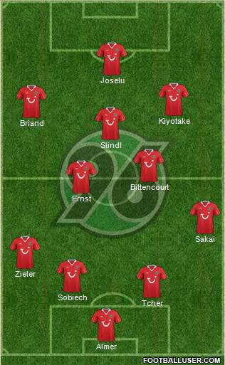 Hannover 96 Formation 2014