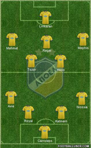 APOEL Nicosia Formation 2014