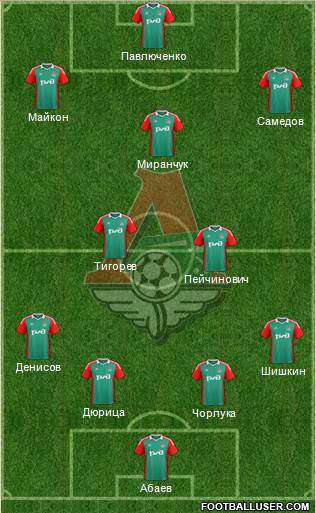 Lokomotiv Moscow Formation 2014