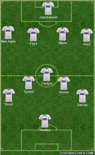 Bolton Wanderers Formation 2014