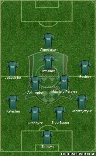 FC Krasnodar Formation 2014