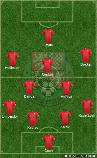 Czech Republic Formation 2014