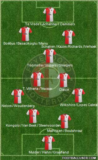 Feyenoord Formation 2014