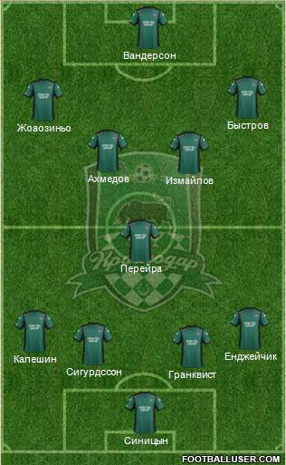 FC Krasnodar Formation 2014