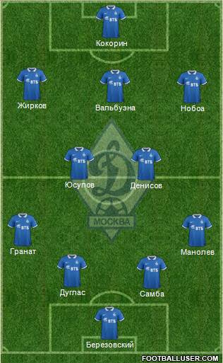 Dinamo Moscow Formation 2014