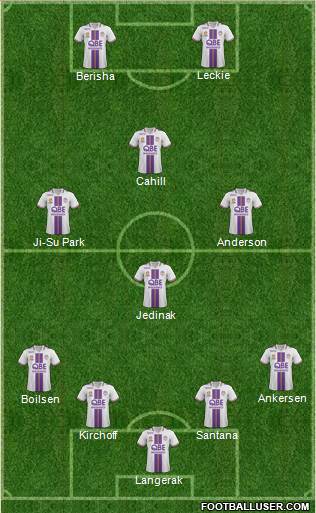 Perth Glory Formation 2014