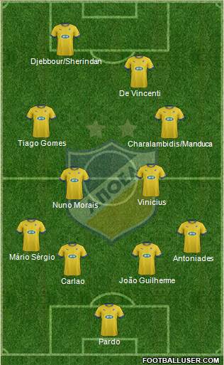 APOEL Nicosia Formation 2014