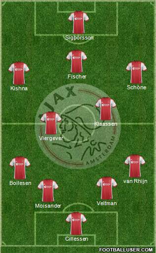 AFC Ajax Formation 2014