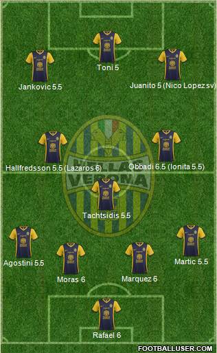 Hellas Verona Formation 2014