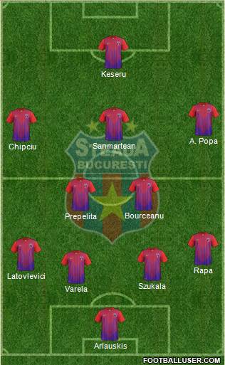 FC Steaua Bucharest Formation 2014