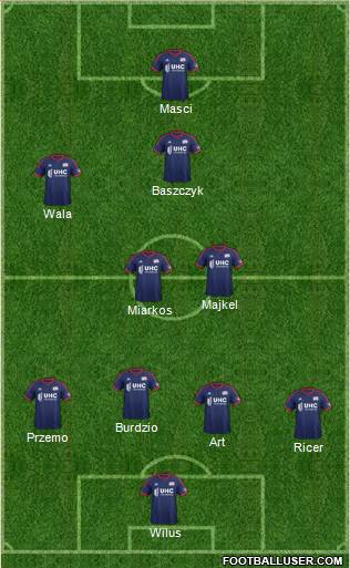 New England Revolution Formation 2014