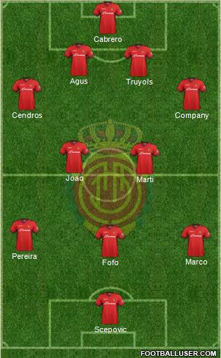 R.C.D. Mallorca S.A.D. Formation 2014