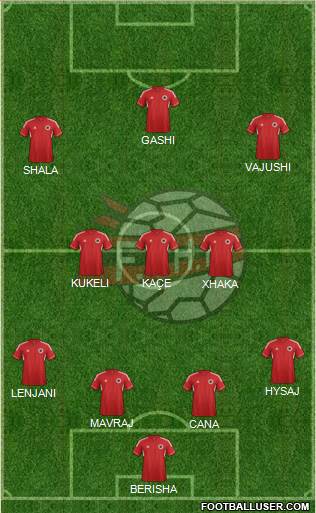 Albania Formation 2014