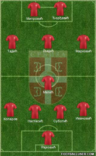 Serbia Formation 2014