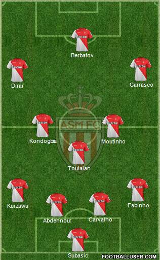 AS Monaco FC Formation 2014