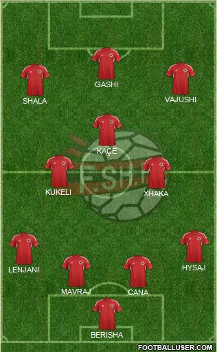 Albania Formation 2014