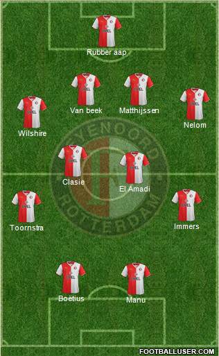 Feyenoord Formation 2014