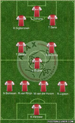 AFC Ajax Formation 2014