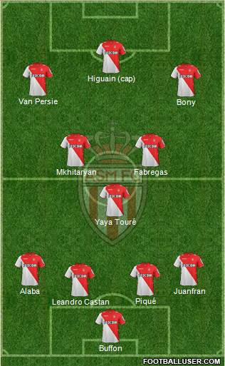 AS Monaco FC Formation 2014