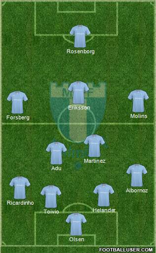 Malmö FF Formation 2014