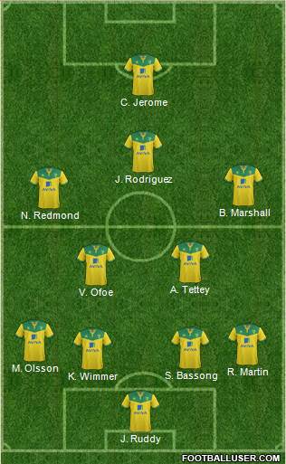 Norwich City Formation 2014