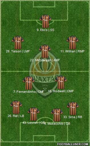 Shakhtar Donetsk Formation 2014