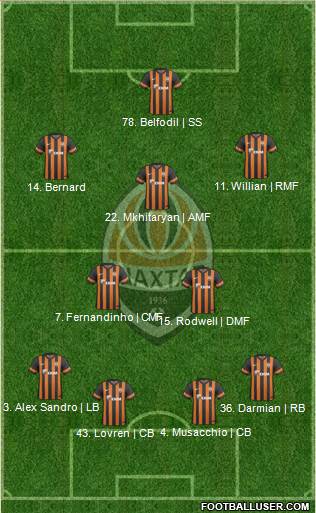 Shakhtar Donetsk Formation 2014