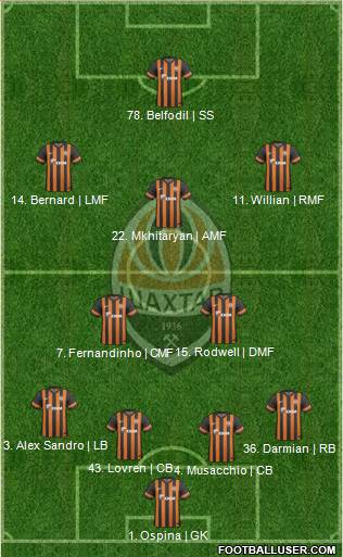 Shakhtar Donetsk Formation 2014