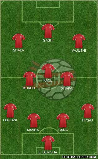 Albania Formation 2014