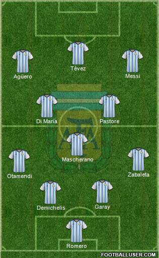 Argentina Formation 2014