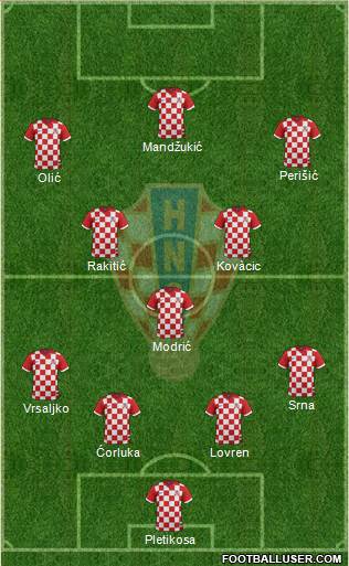 Croatia Formation 2014