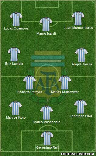 Argentina Formation 2014