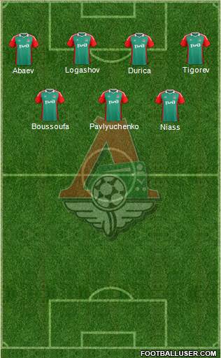 Lokomotiv Moscow Formation 2014