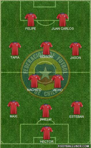 Chile Formation 2014