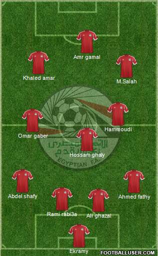 Egypt Formation 2014